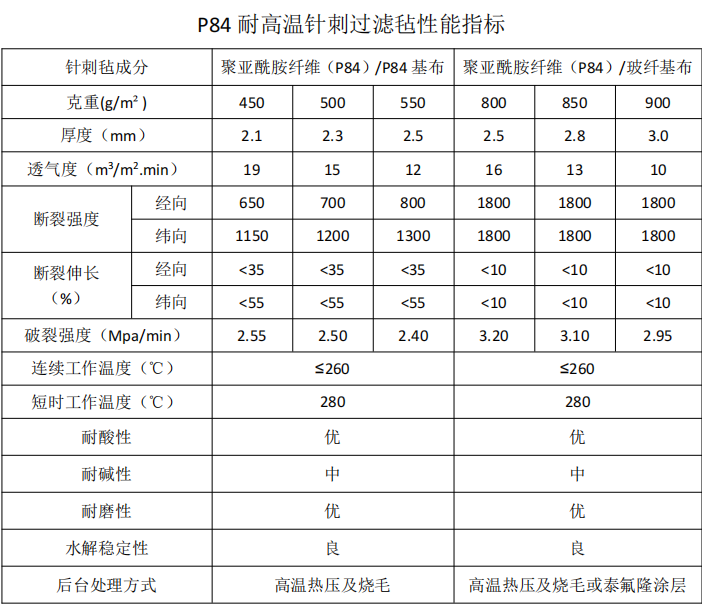 P84除塵布袋